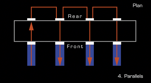 Parallels patchbay normalisation